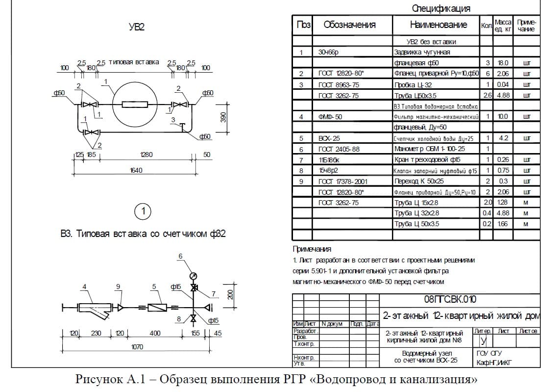 Образец выполнения РГР.